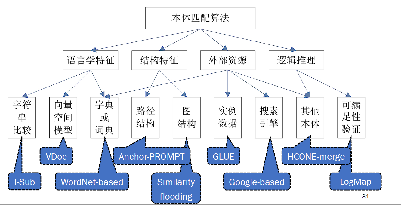 image-20210902214023146